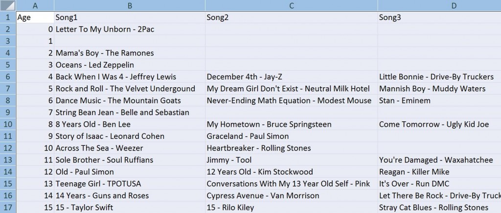 Data Collection Project: Songs that Mention Being a Specific Age – The